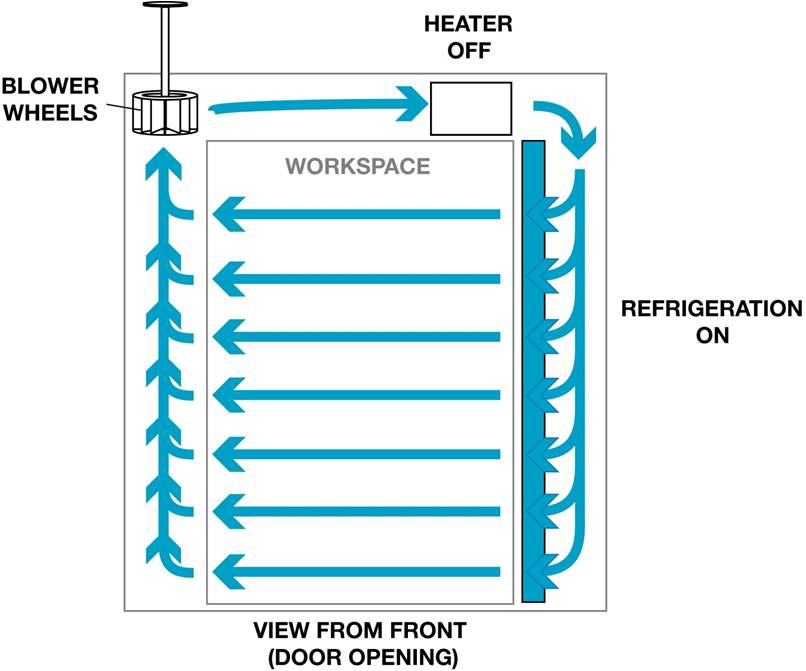 Airflow