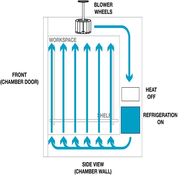 Airflow